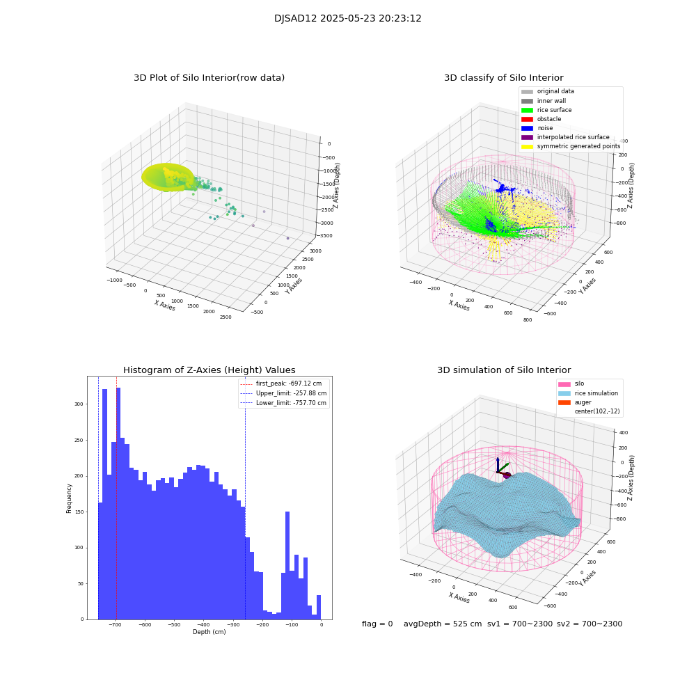 lidar visual vms_img