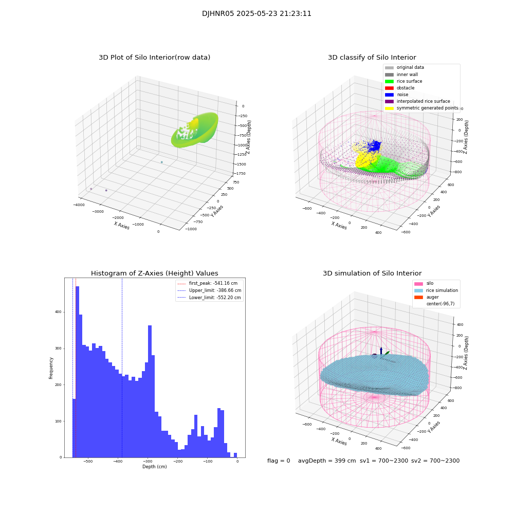 lidar visual vms_img