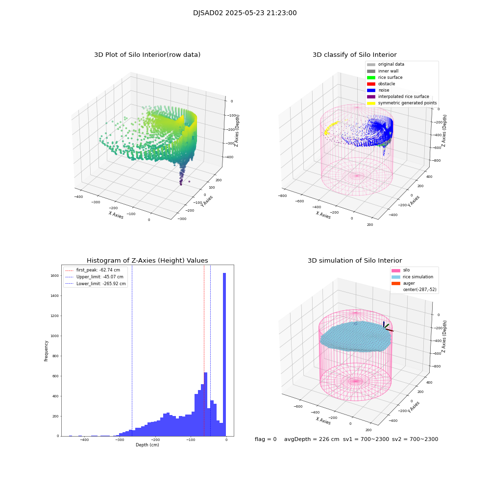 lidar visual vms_img