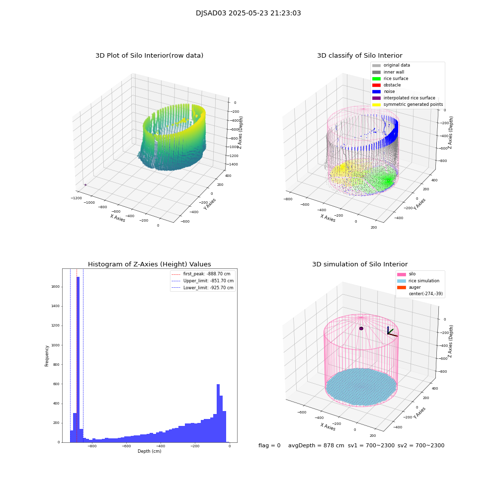 lidar visual vms_img