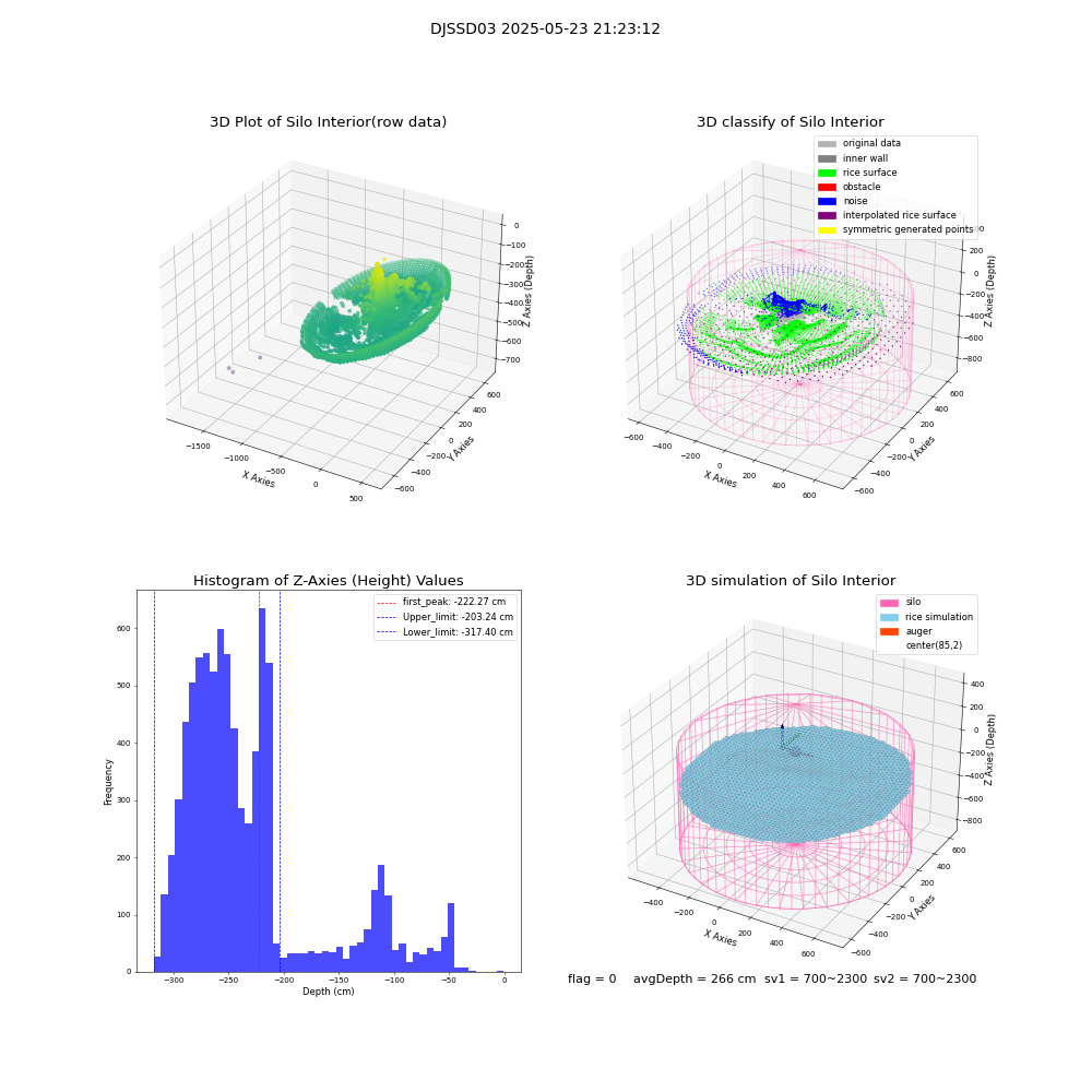 lidar visual vms_img