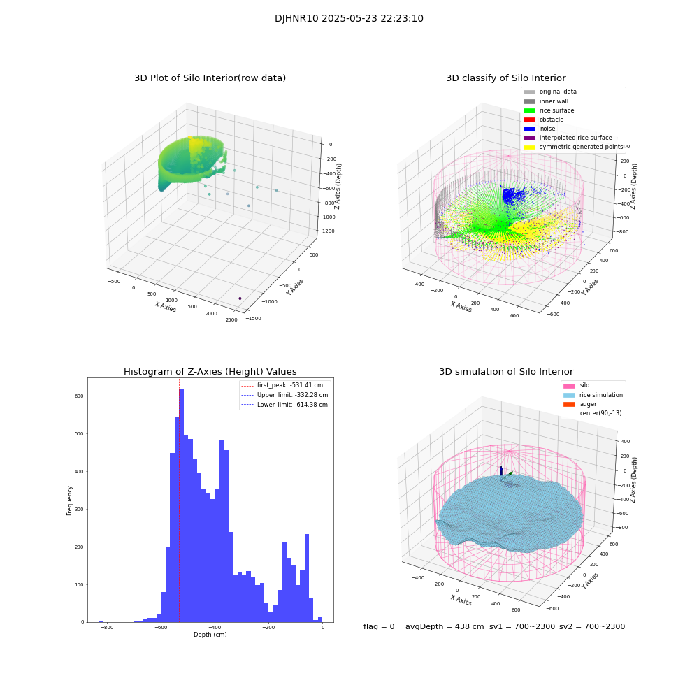 lidar visual vms_img