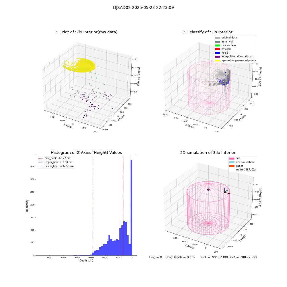 lidar visual vms_img
