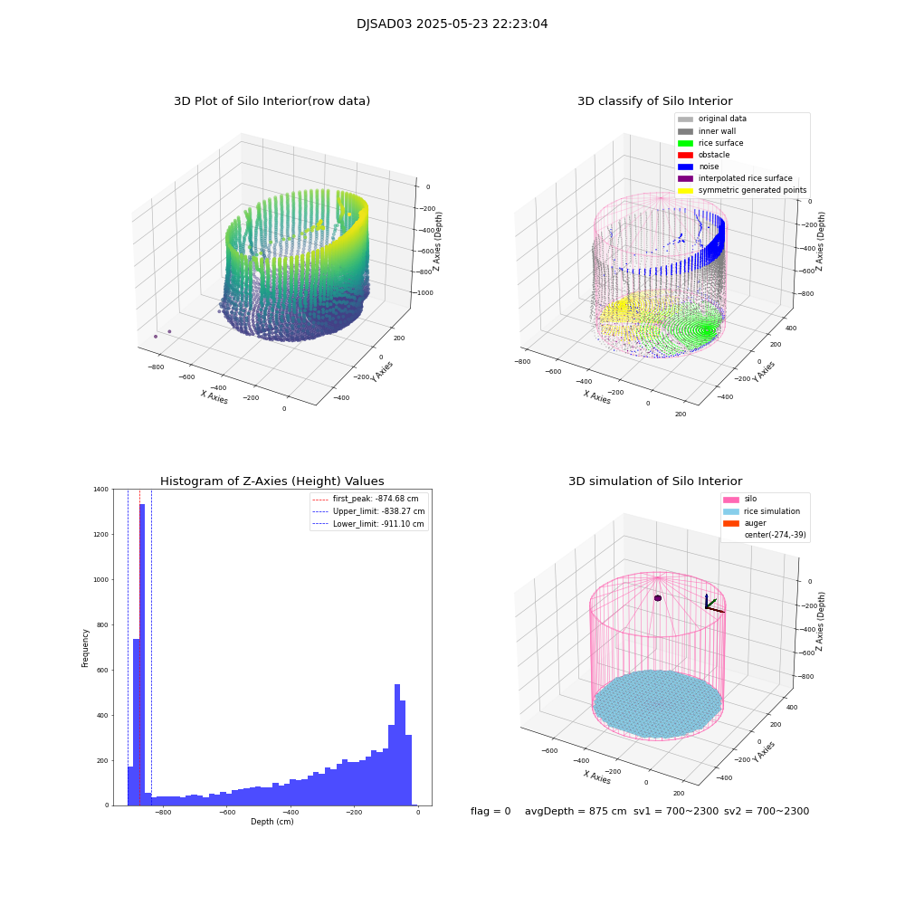 lidar visual vms_img