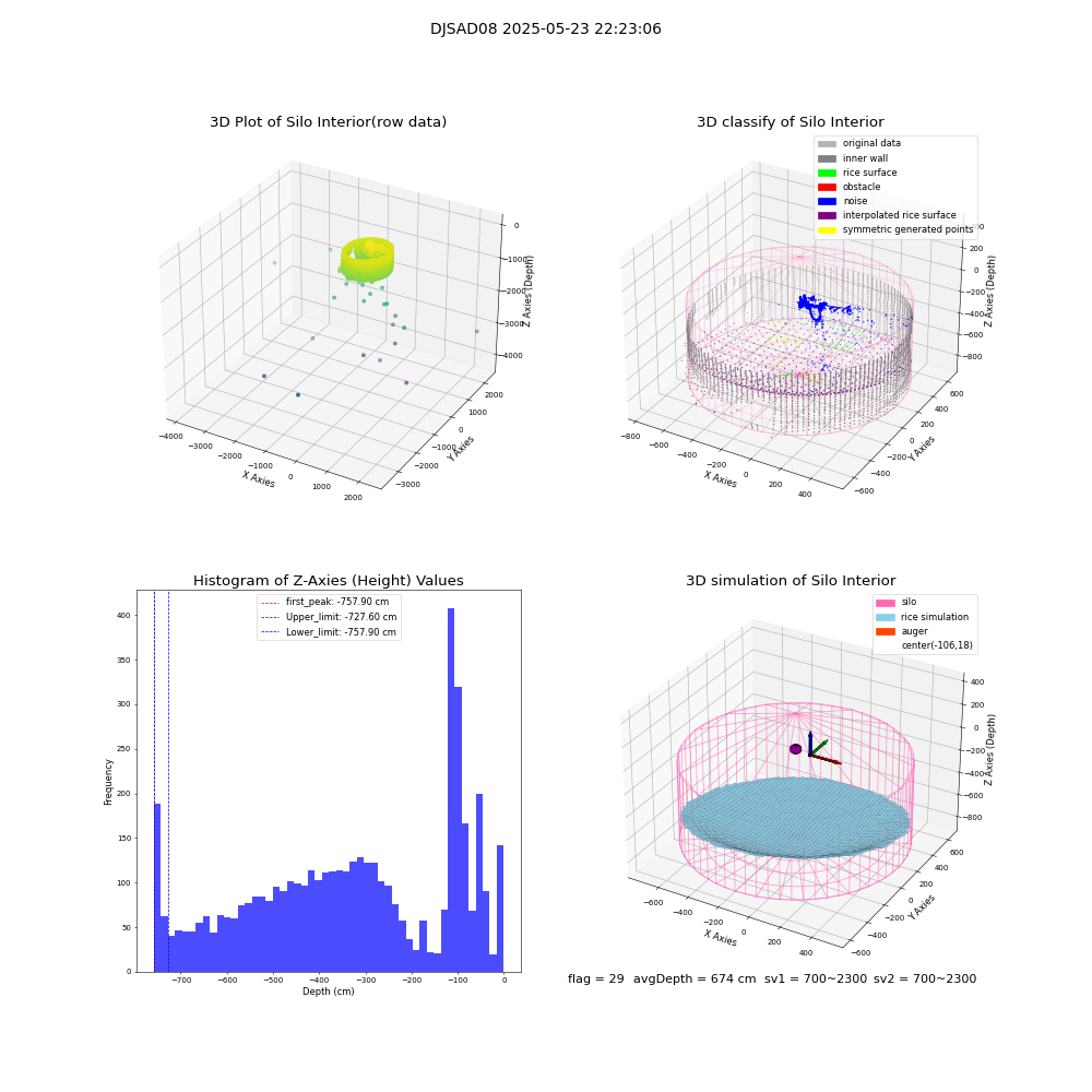 lidar visual vms_img