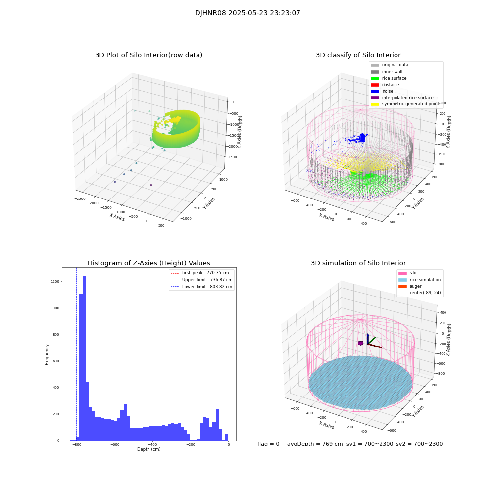 lidar visual vms_img