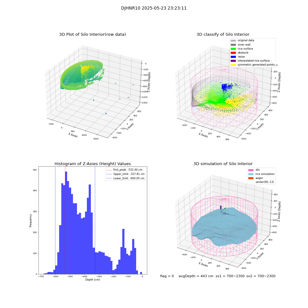 lidar visual vms_img