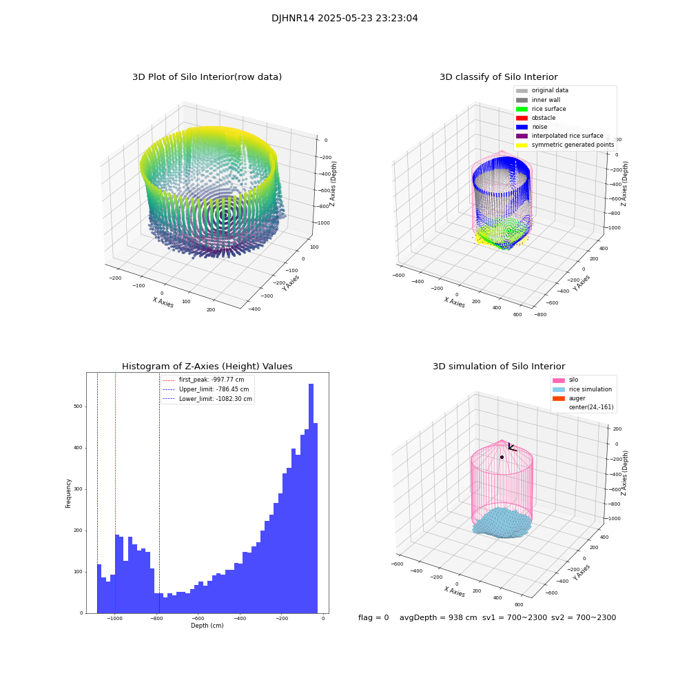 lidar visual vms_img