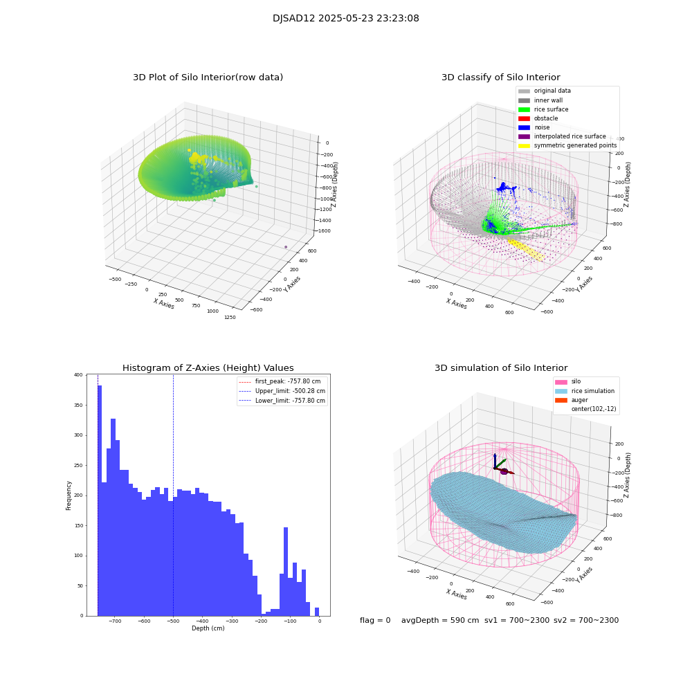 lidar visual vms_img