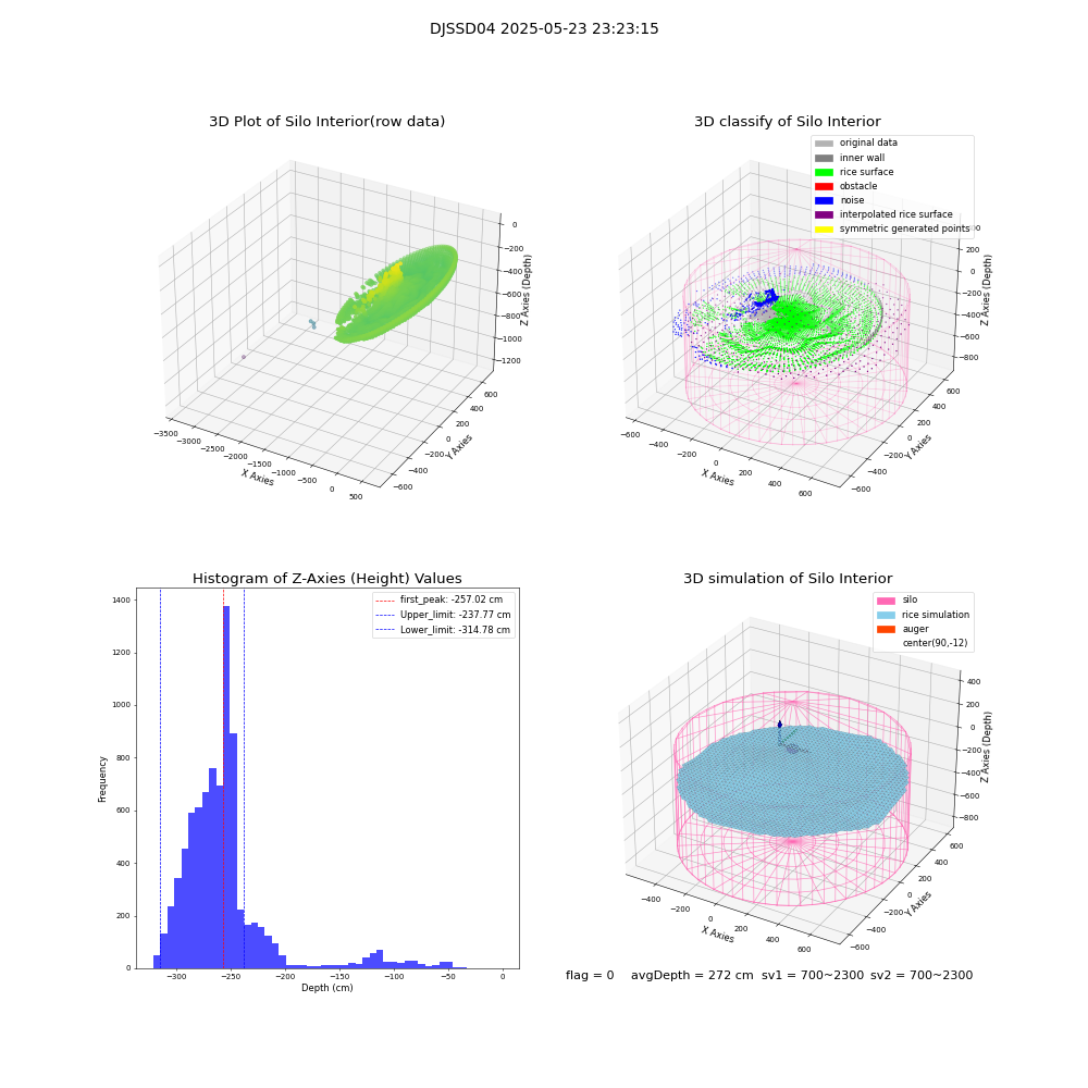 lidar visual vms_img