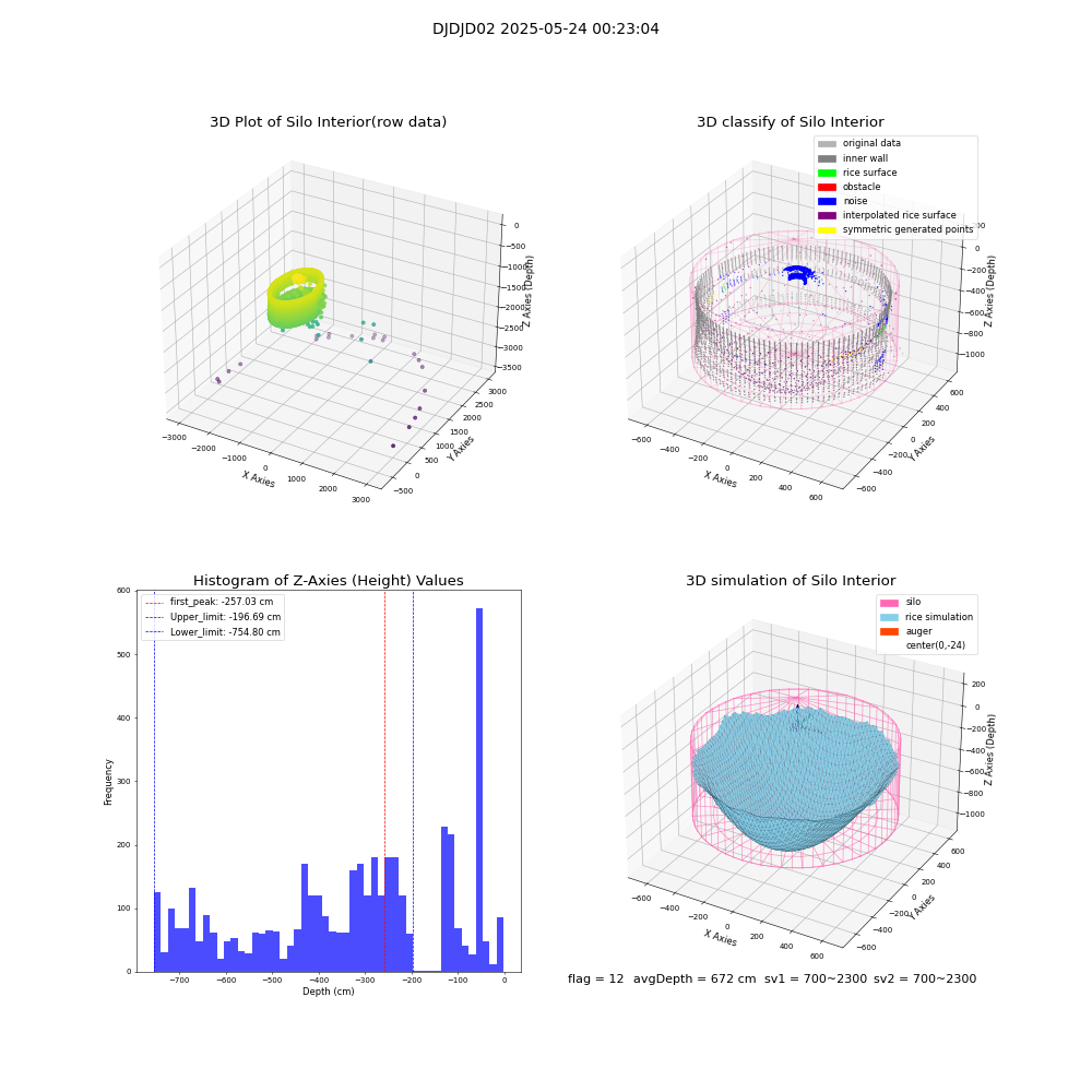 lidar visual vms_img