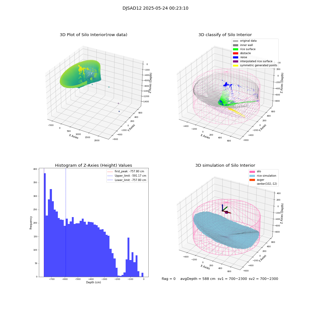 lidar visual vms_img