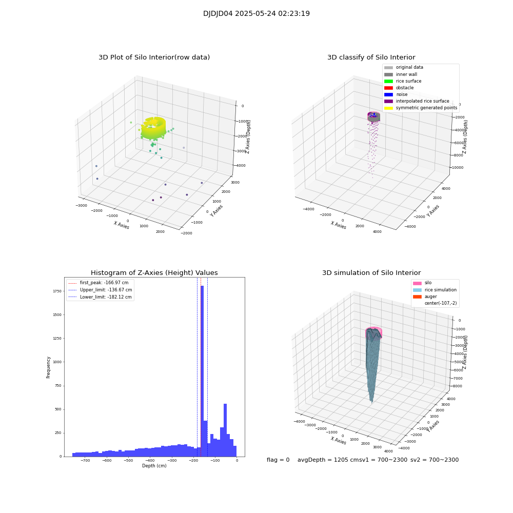 lidar visual vms_img