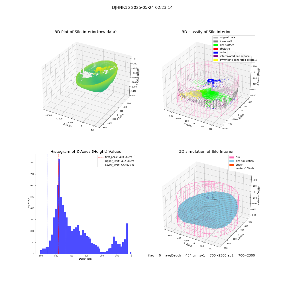 lidar visual vms_img