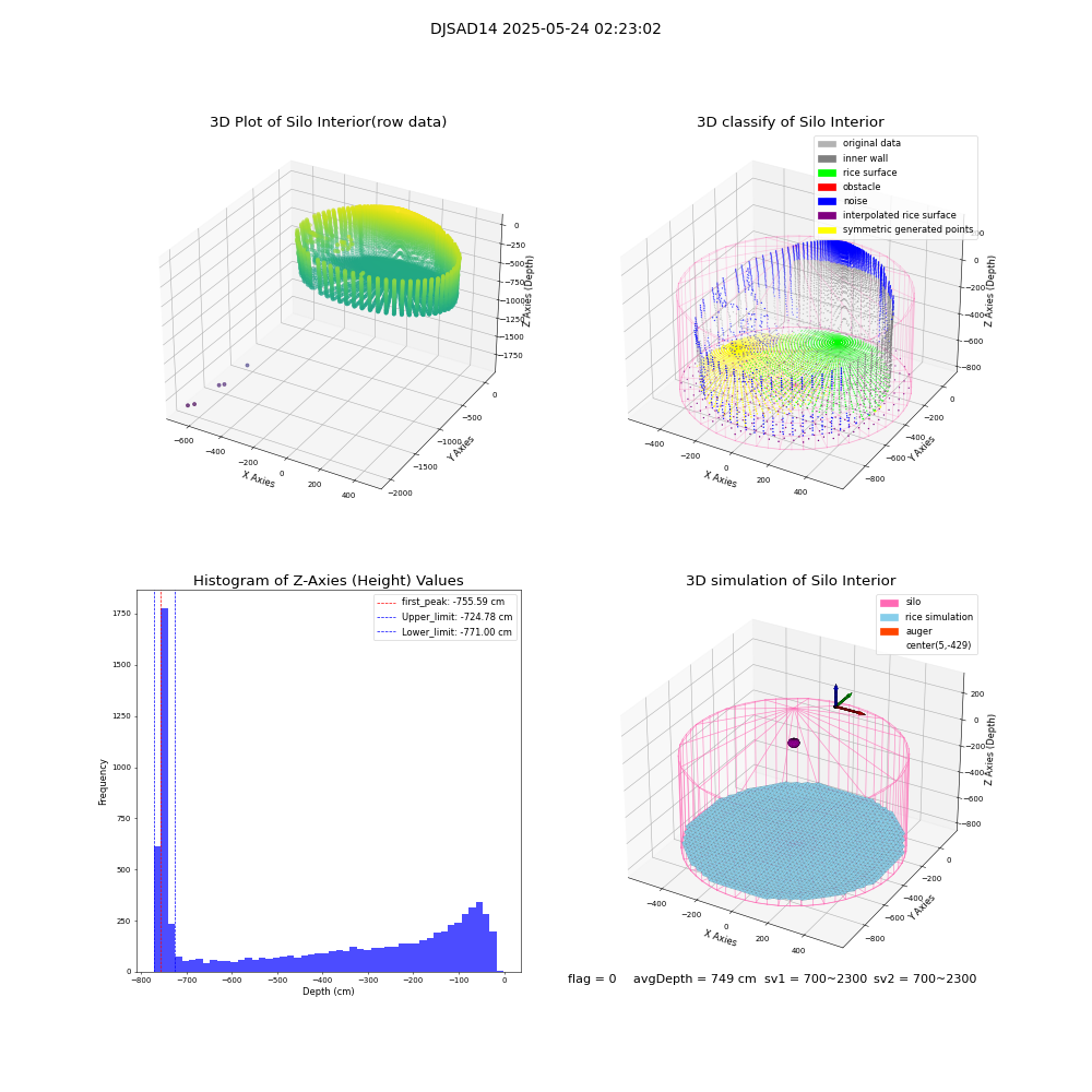 lidar visual vms_img