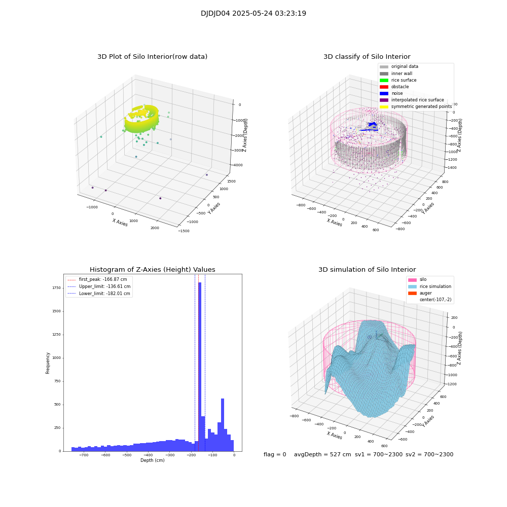 lidar visual vms_img