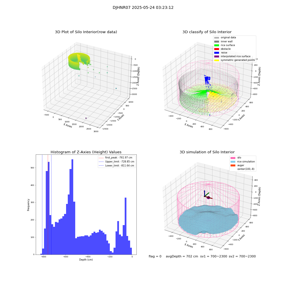 lidar visual vms_img