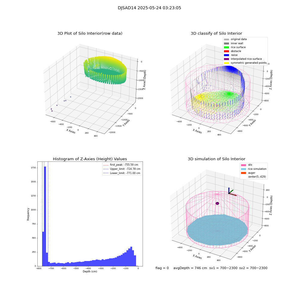 lidar visual vms_img