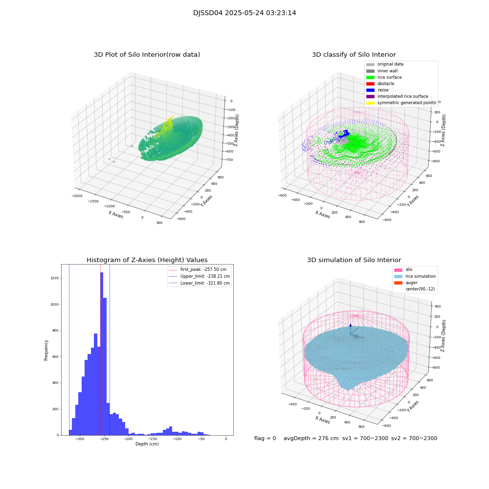 lidar visual vms_img