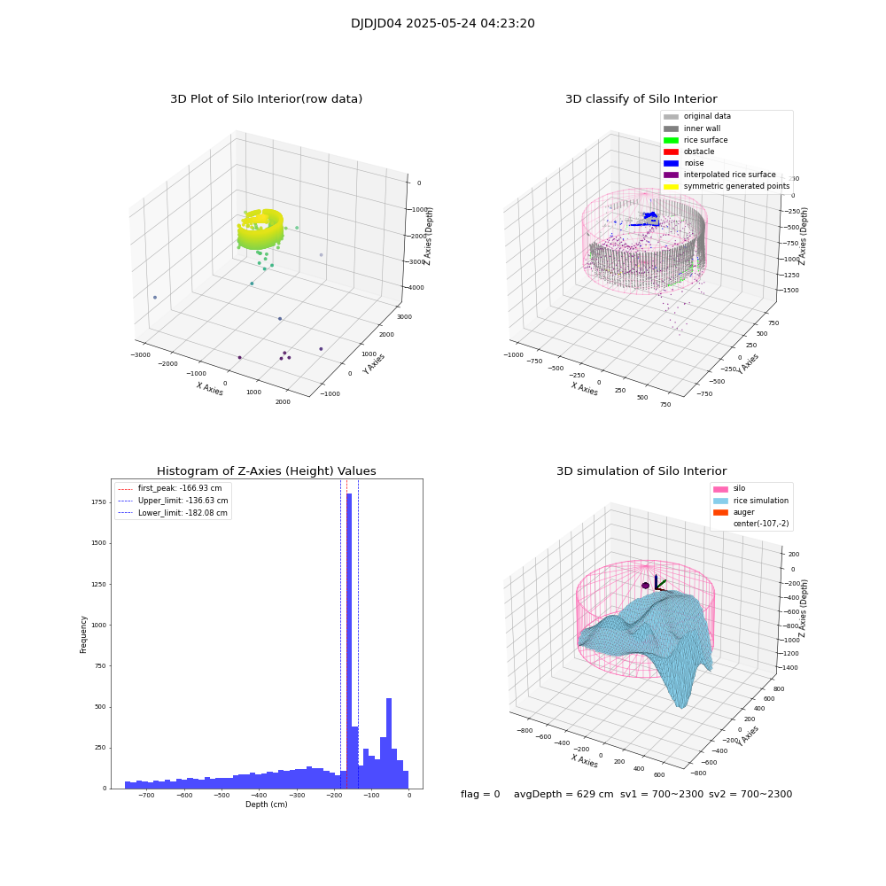 lidar visual vms_img