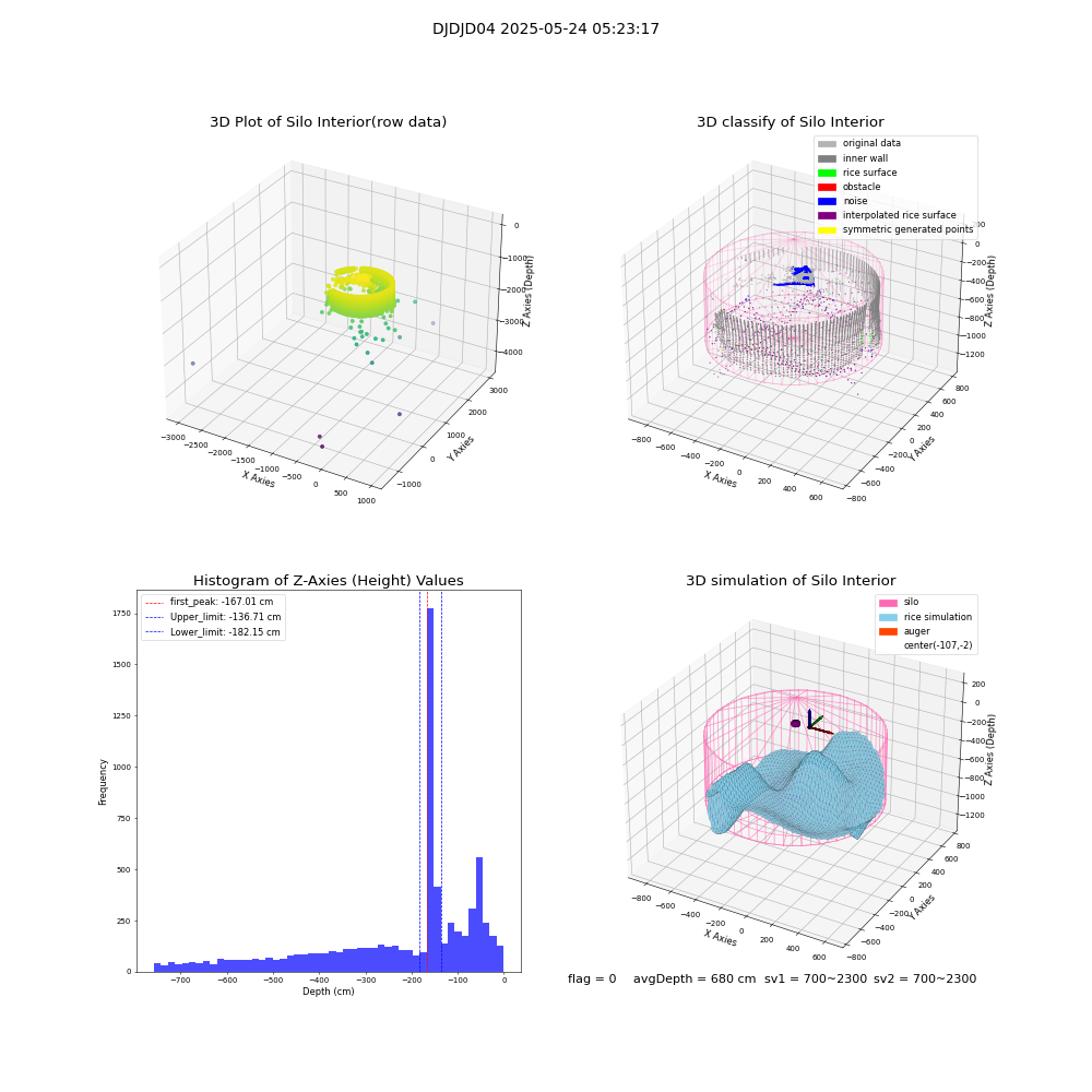 lidar visual vms_img