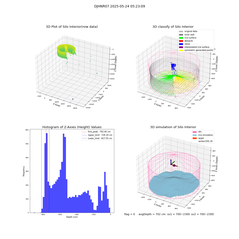 lidar visual vms_img