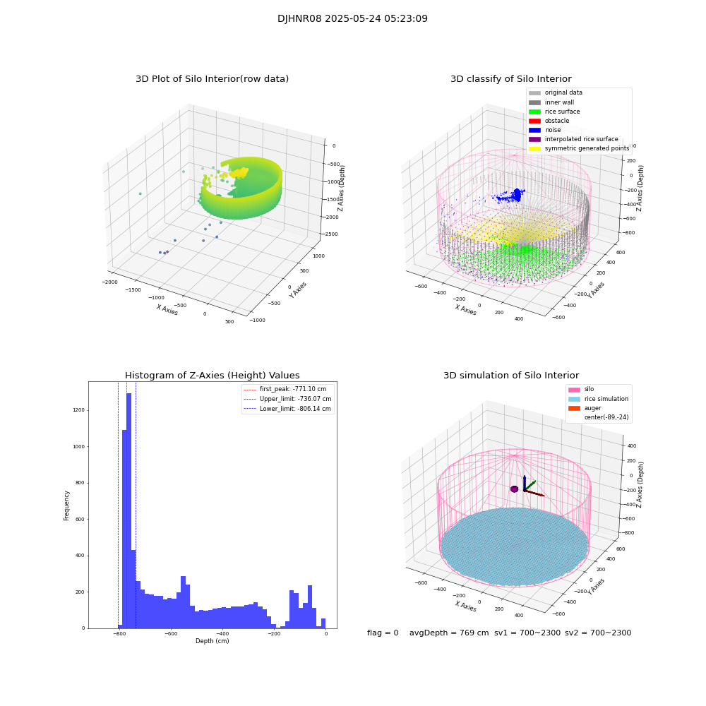 lidar visual vms_img