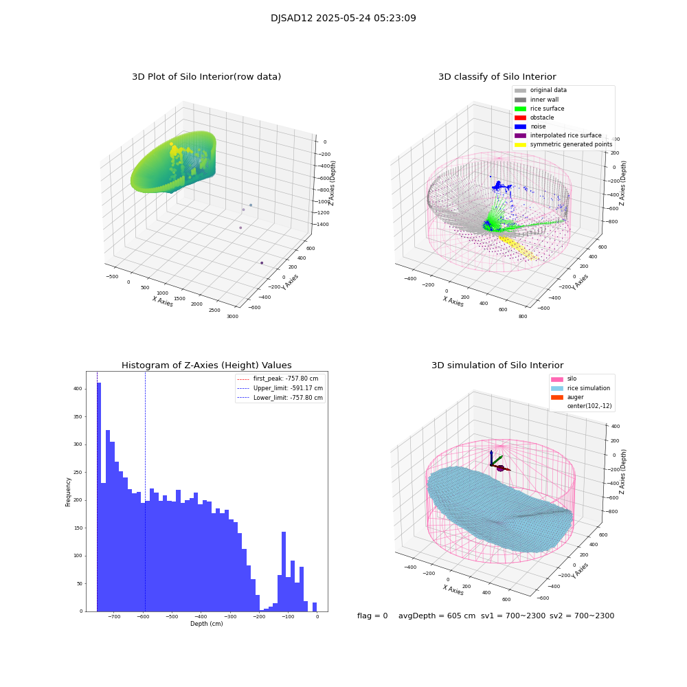 lidar visual vms_img