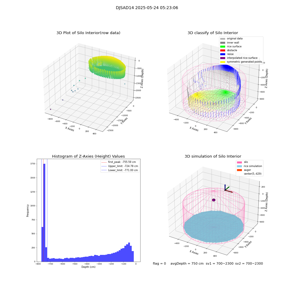 lidar visual vms_img