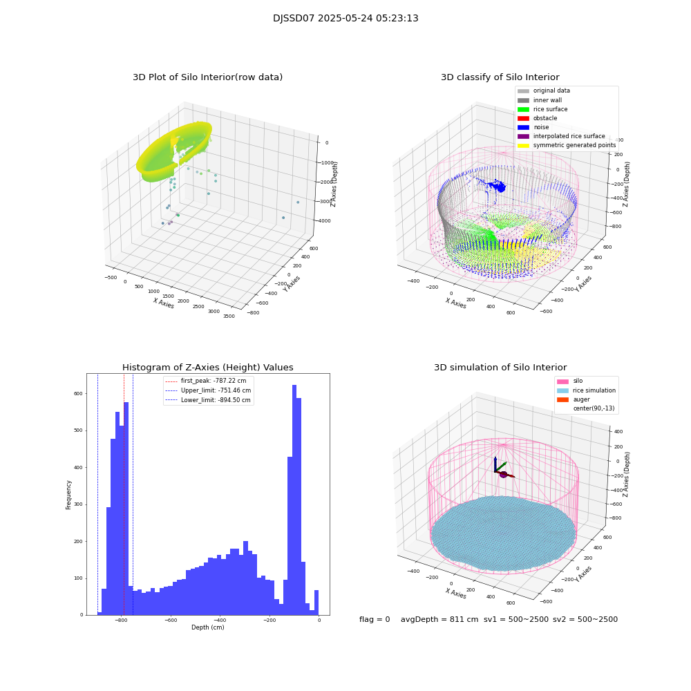 lidar visual vms_img