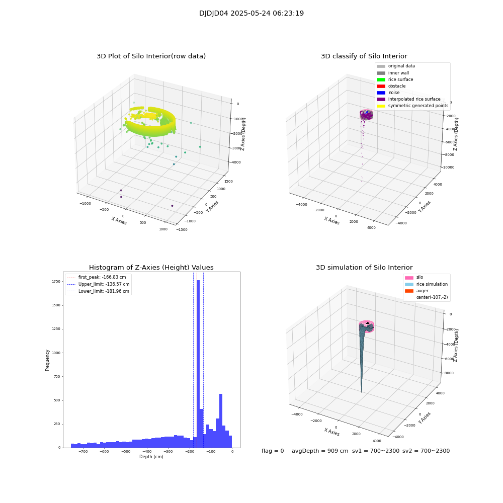 lidar visual vms_img