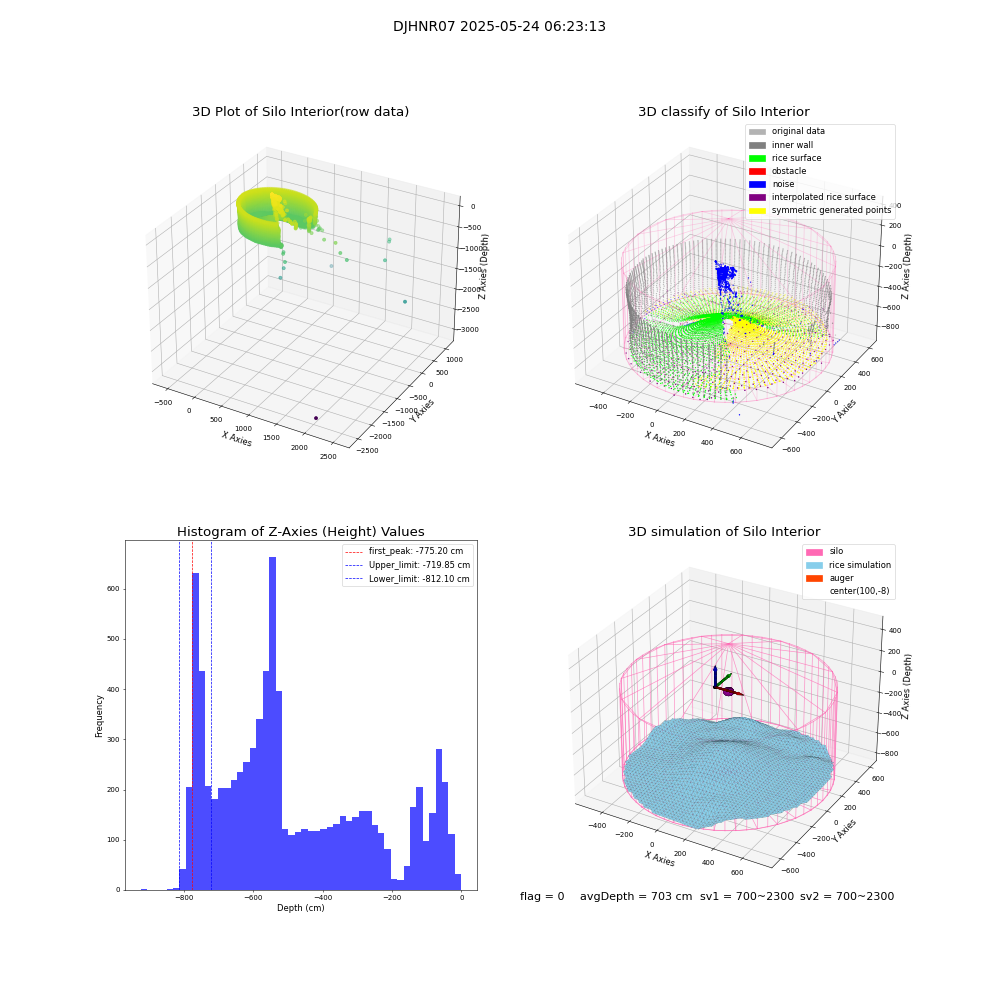 lidar visual vms_img