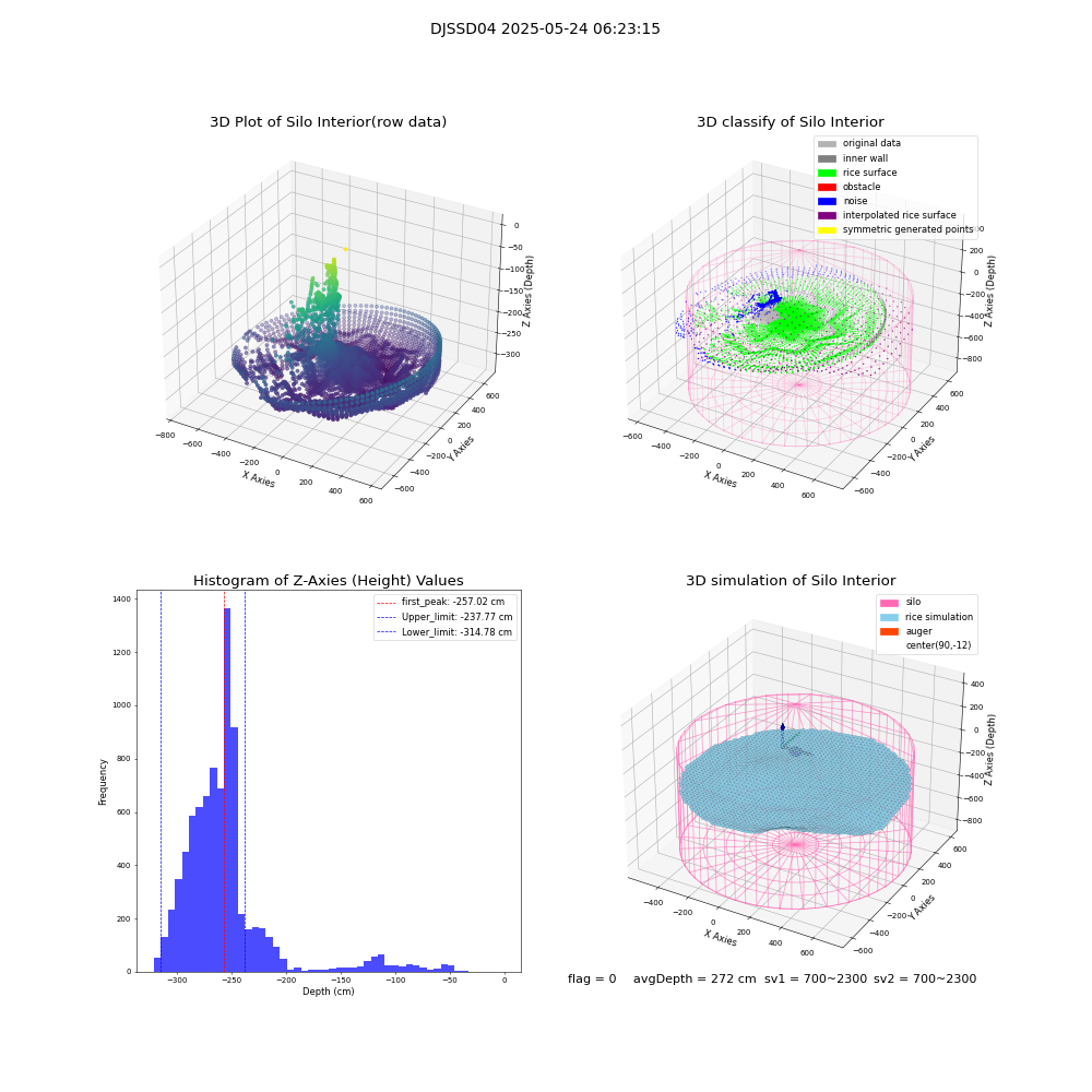 lidar visual vms_img
