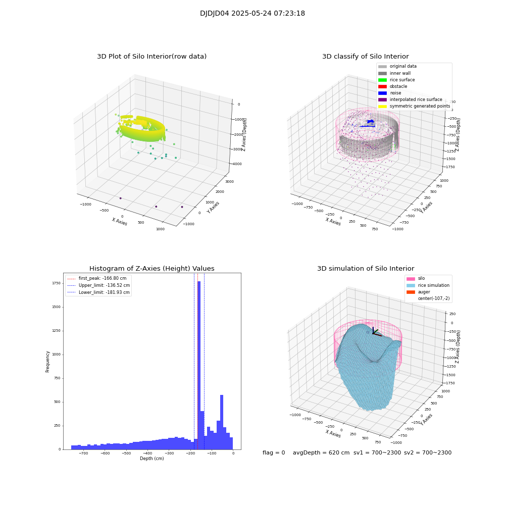 lidar visual vms_img