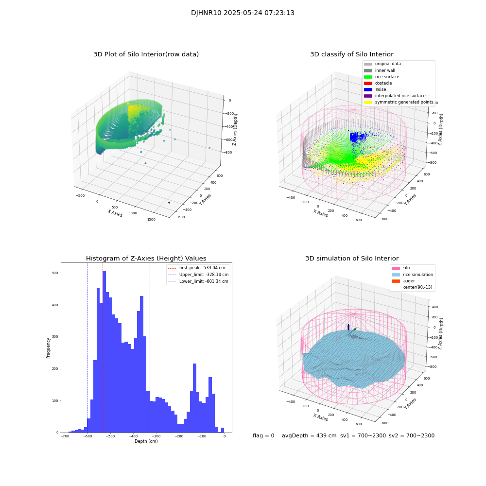 lidar visual vms_img