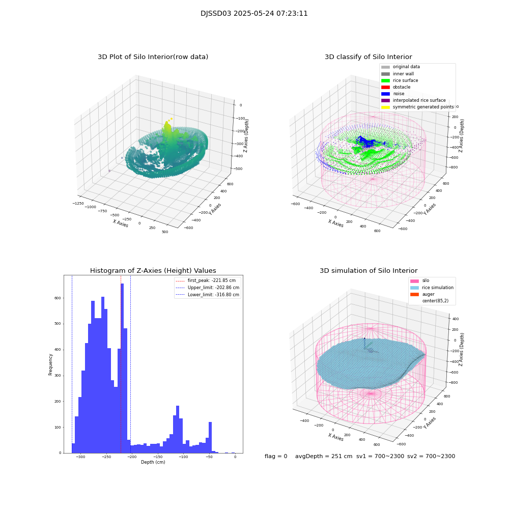 lidar visual vms_img