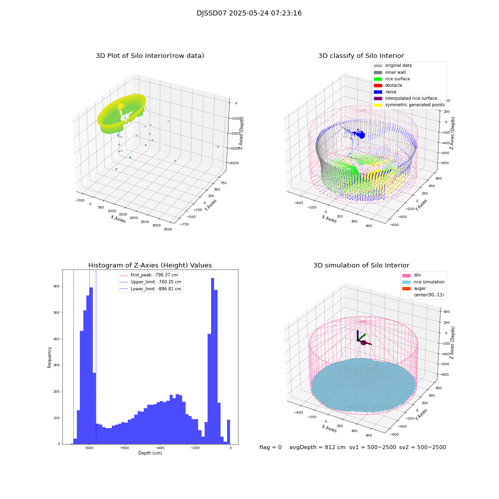 lidar visual vms_img