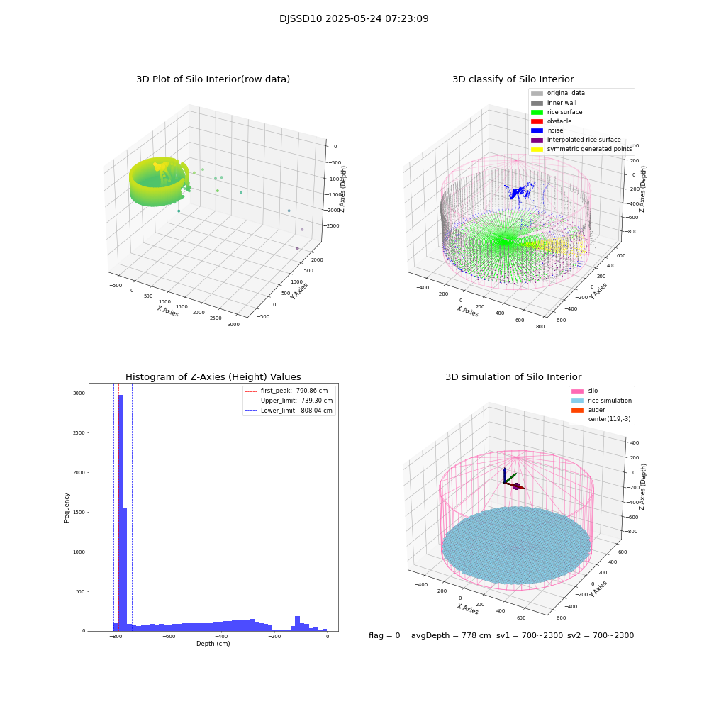 lidar visual vms_img
