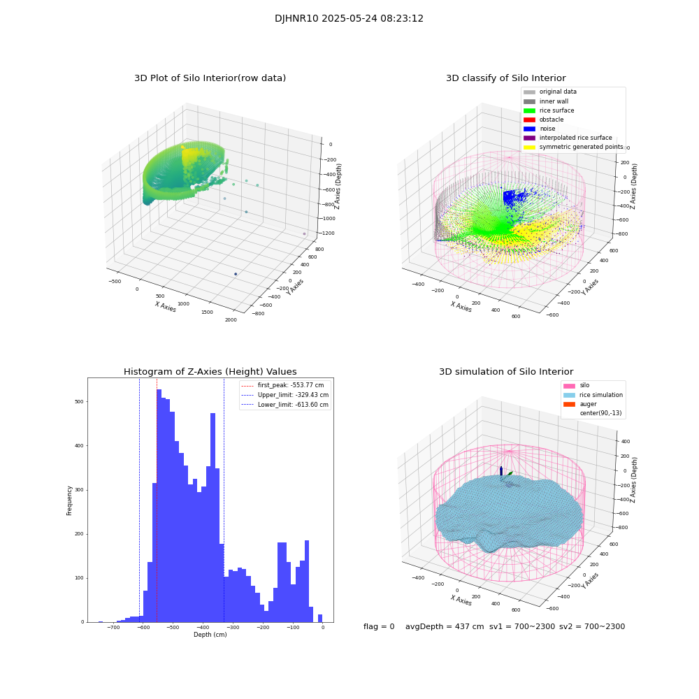 lidar visual vms_img