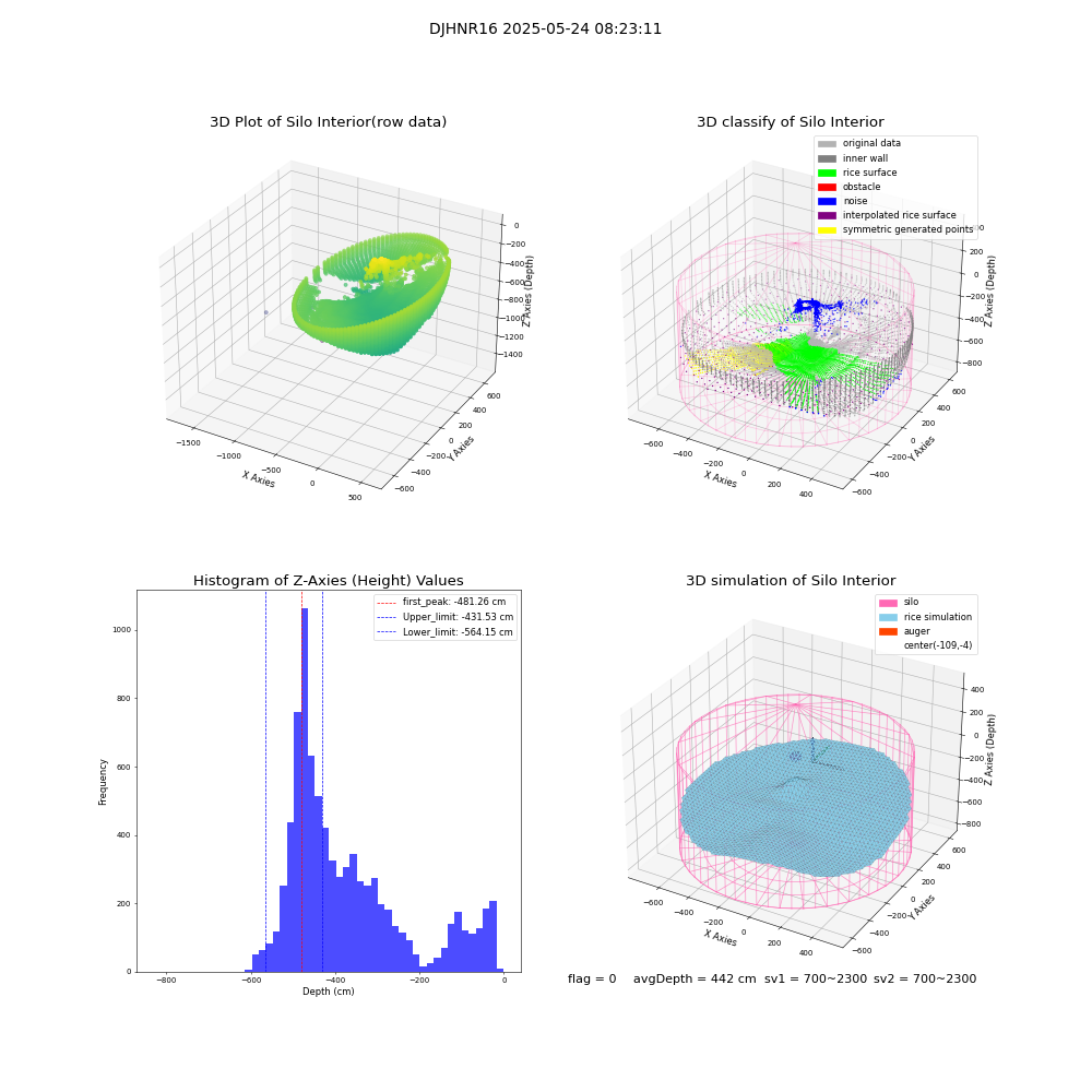 lidar visual vms_img