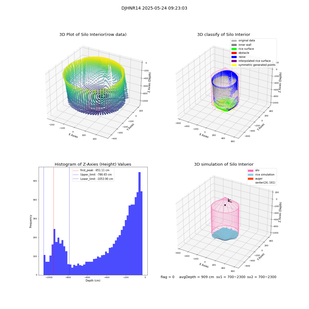 lidar visual vms_img