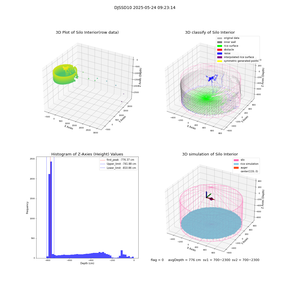 lidar visual vms_img