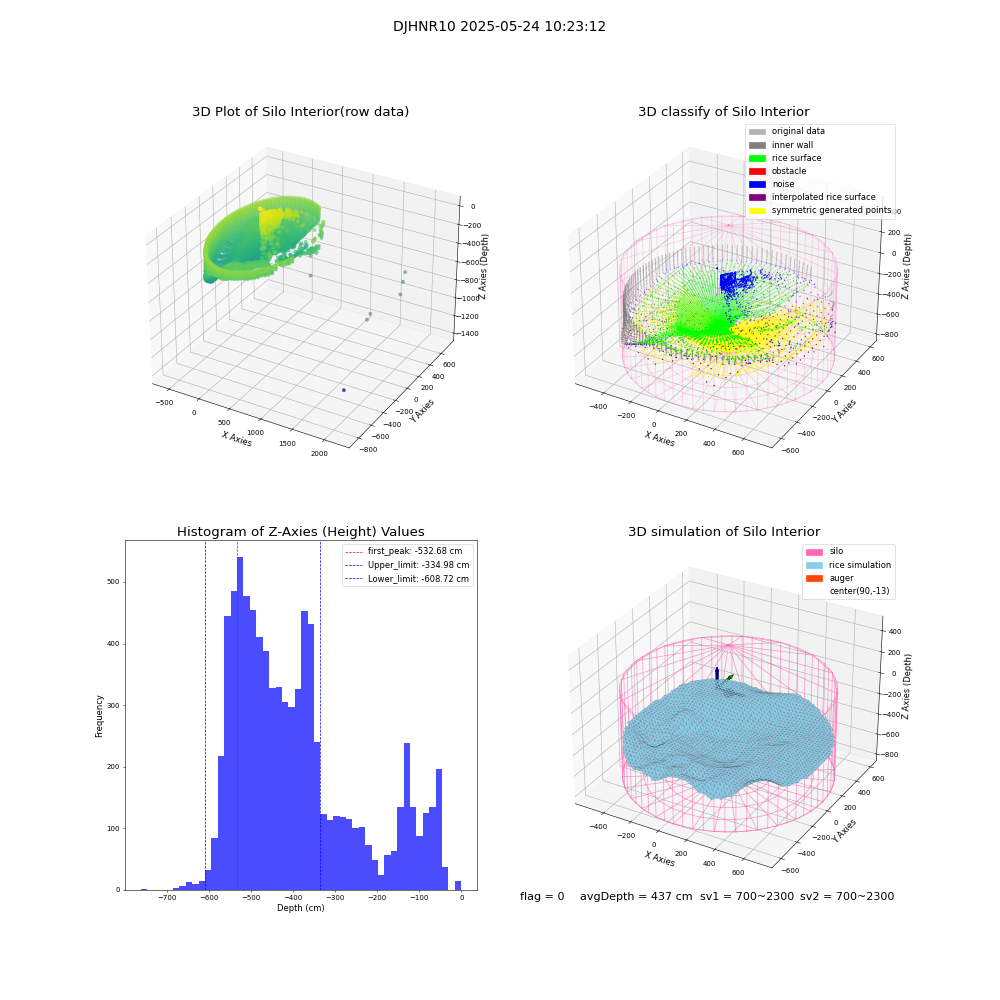 lidar visual vms_img