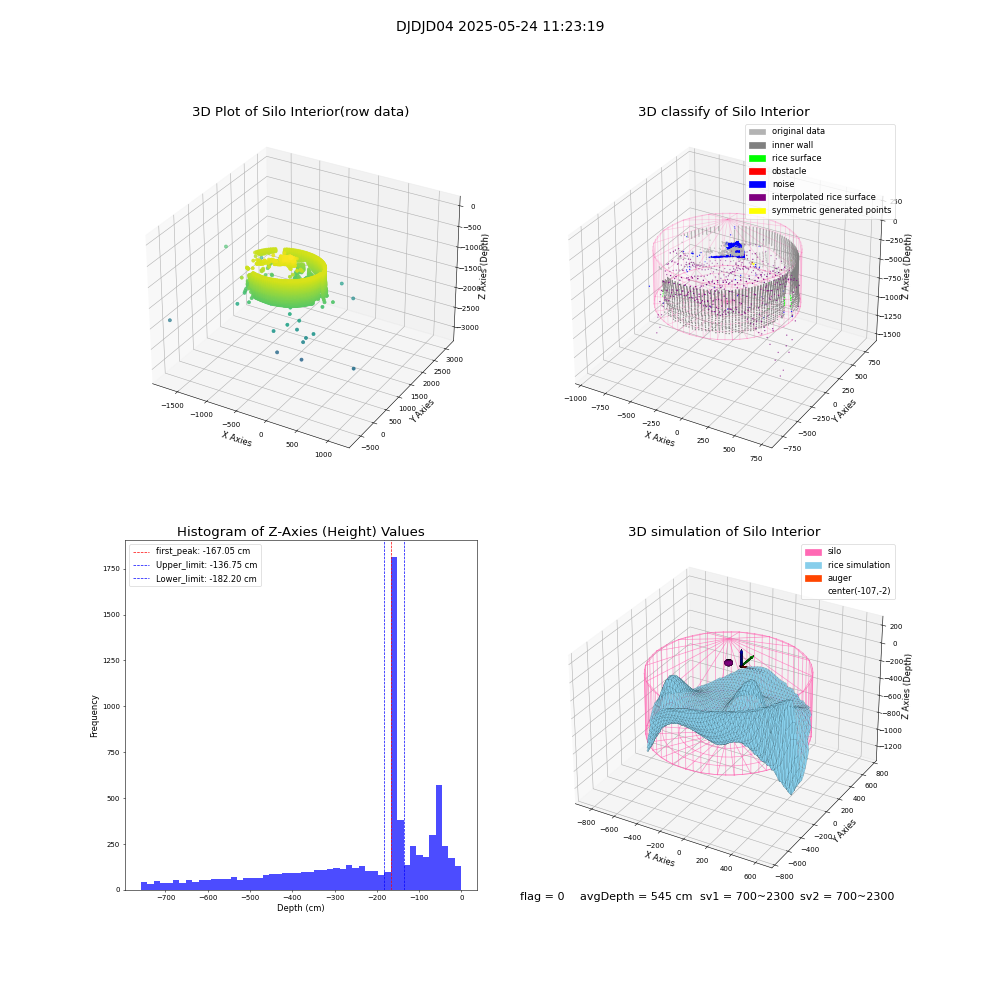 lidar visual vms_img