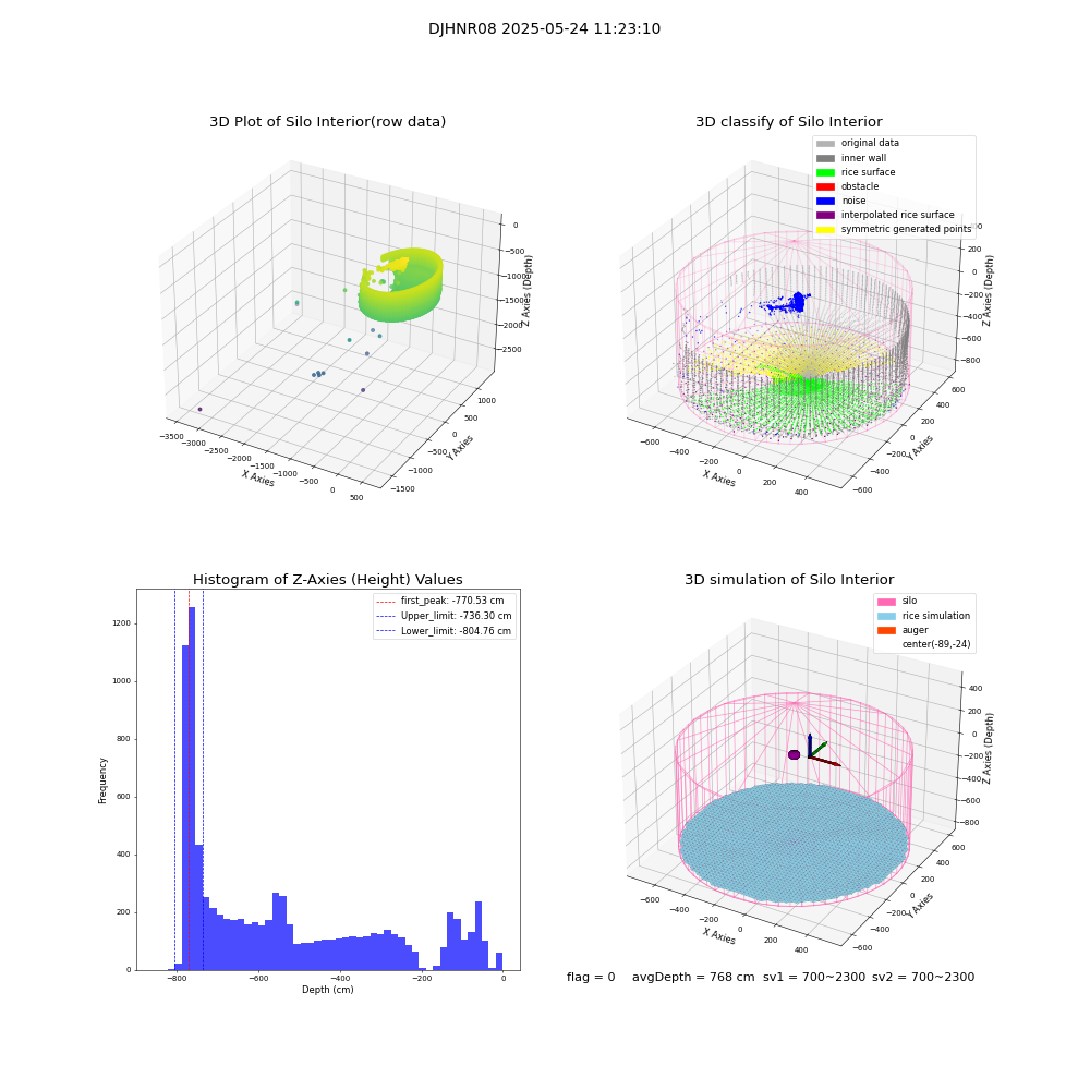 lidar visual vms_img