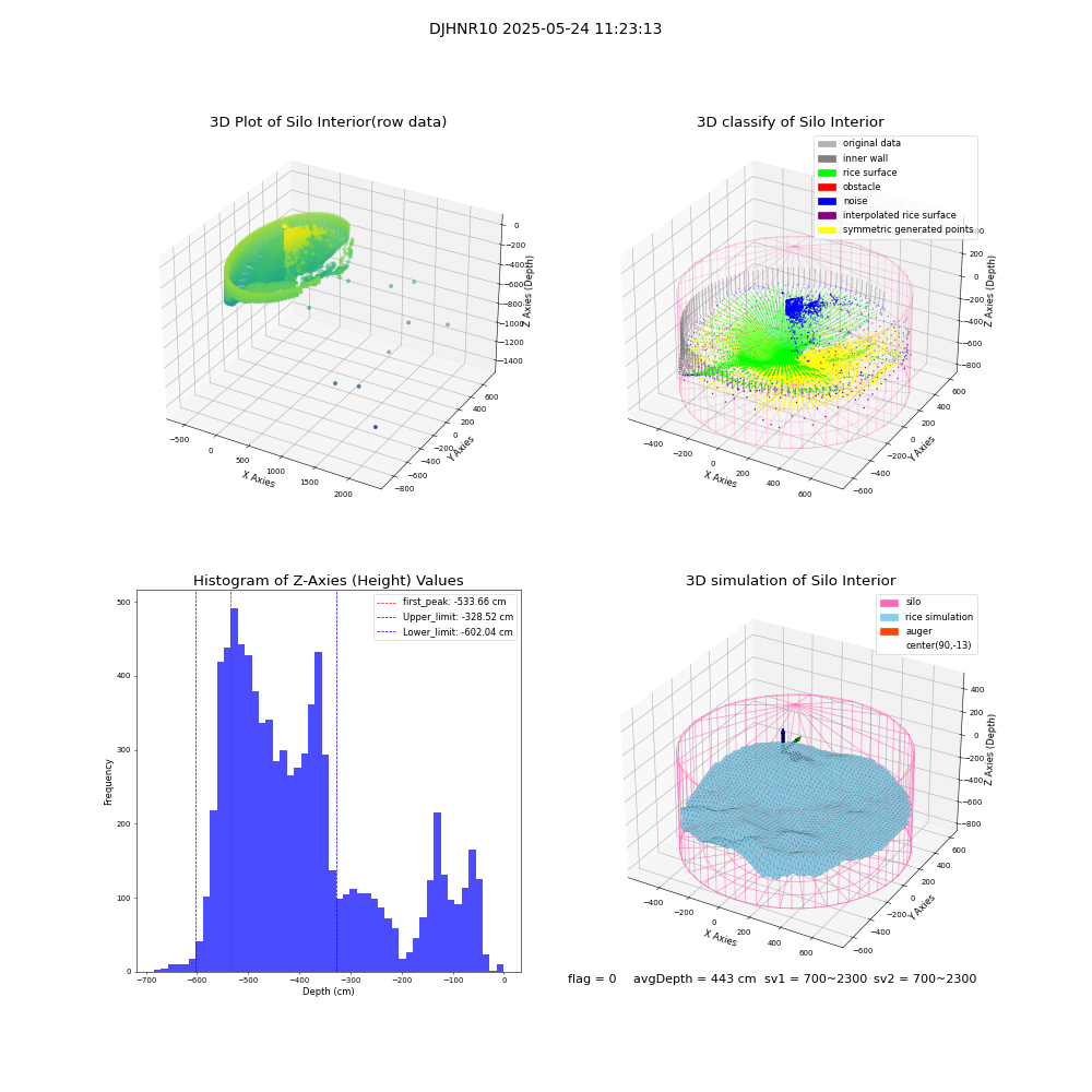 lidar visual vms_img