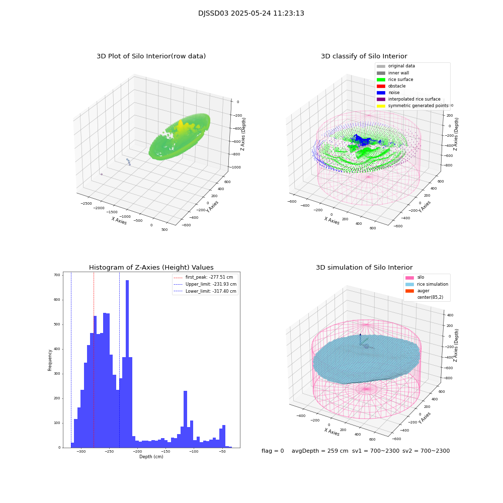 lidar visual vms_img