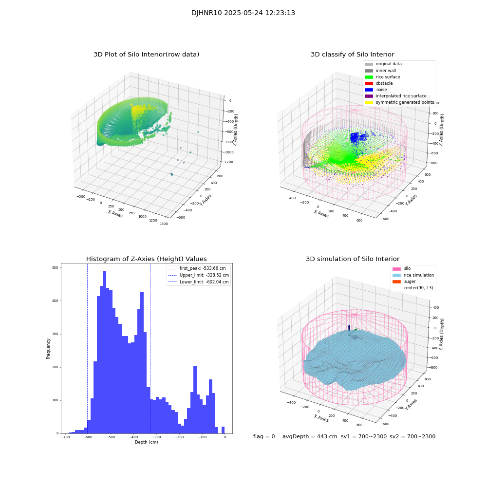 lidar visual vms_img