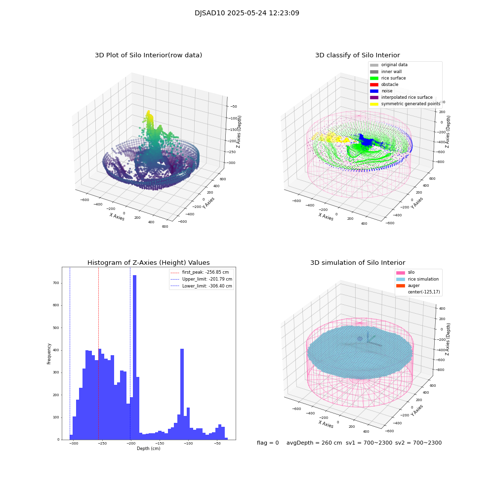 lidar visual vms_img