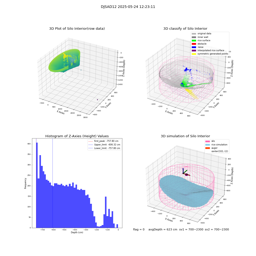lidar visual vms_img